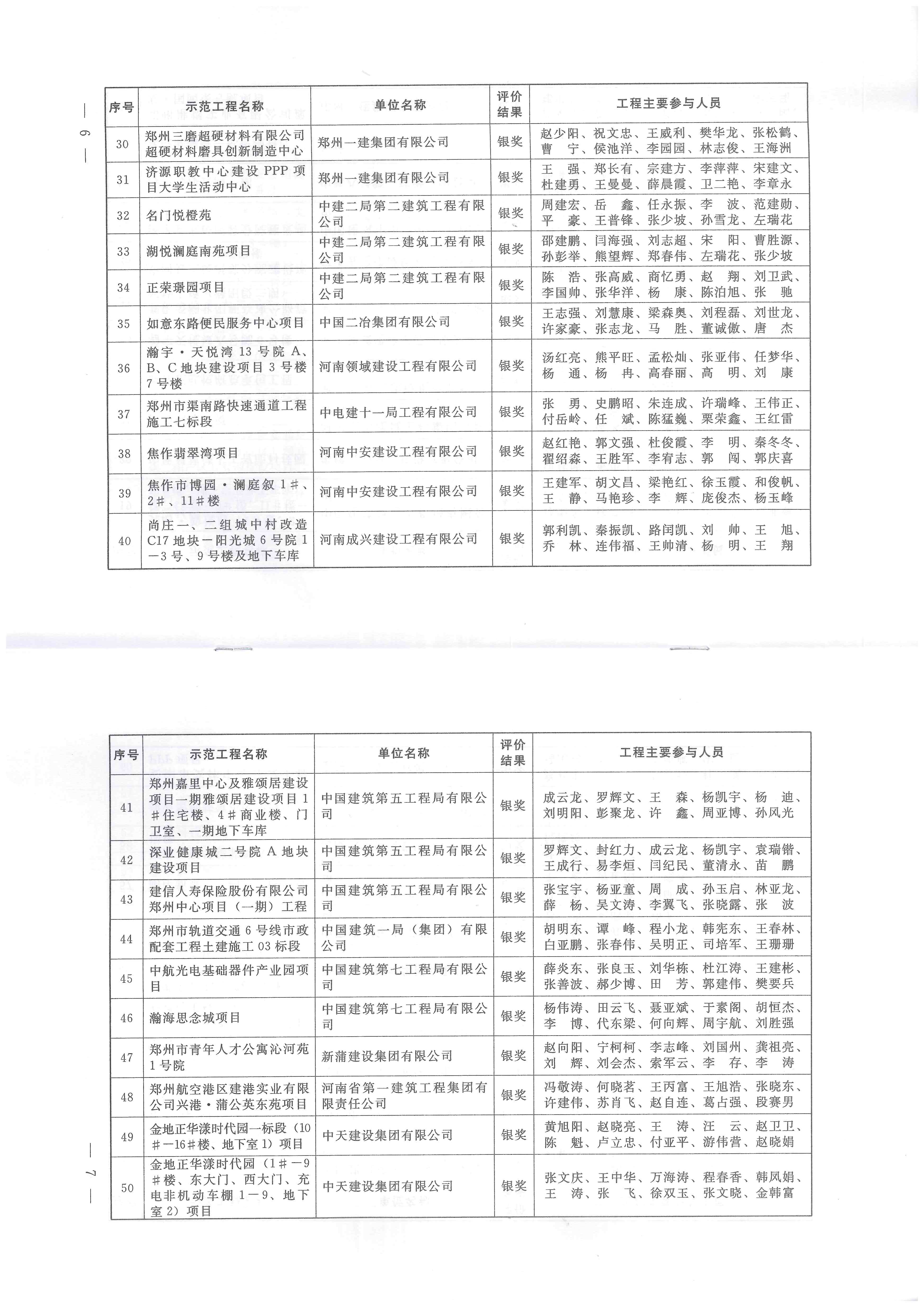 新蒲集團